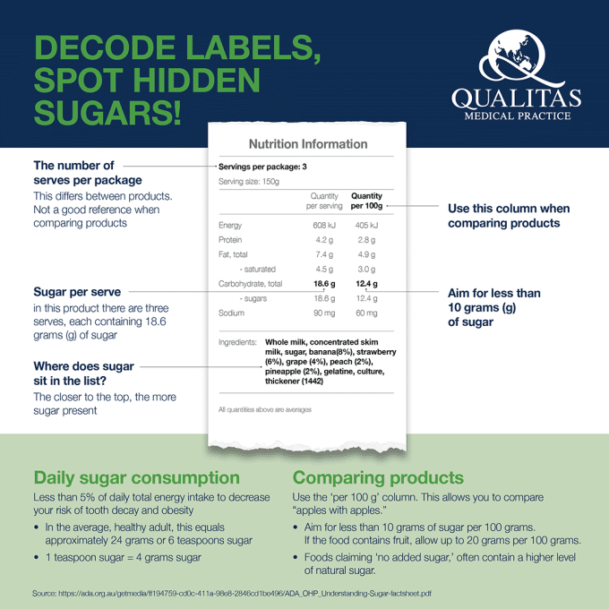 Sugar: The Bitter Truth Behind Our Sweet Obsession - Qualitas Health